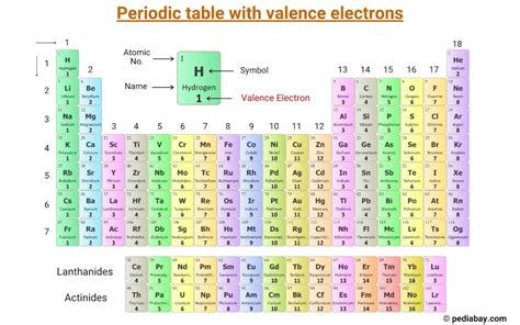 mn valence electrons|Determine valence electrons using the periodic table .